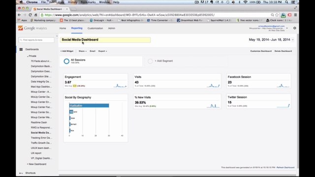 Arnaud Bezoles Social Media Dashboard Google Analytics