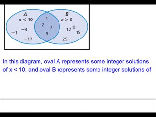 Maths Algebra Tutorial | Learning Compound Inequality