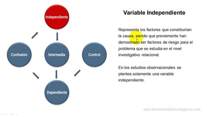 Unidad 03 - Clasificación de las variables