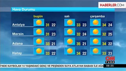 Sıcaklık 40 Derecenin Üzerine Çıkacak