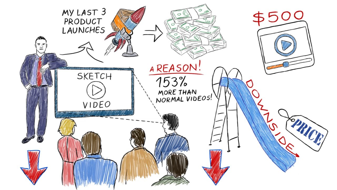 Easy Sketch Pro From Inner Circle Riches