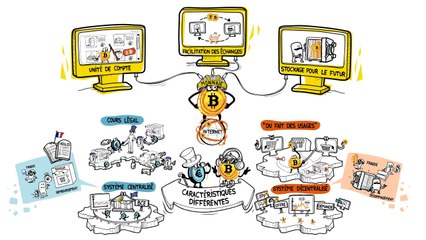 Dessine-moi l'éco : le bitcoin est-il une monnaie comme les autres ?
