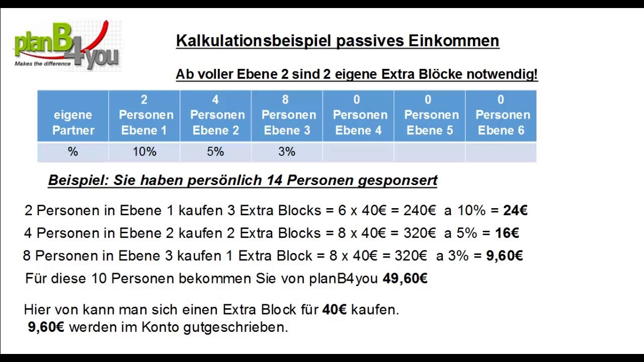 PlanB4you Passiv Einkommen Rente zusatzverdienst