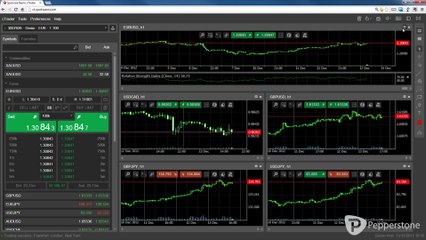 cTrader Web - Chart Layout