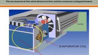 Hvac Repair Lexington KY by adaheatingandair.com