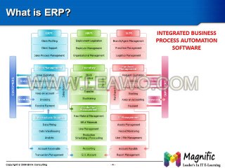 Oracle APPS Technical Course Online Training in usa,uk and singapore