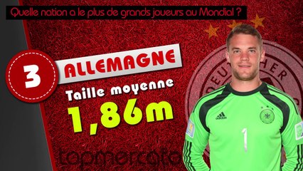 Allemagne, Belgique, Italie... Quelle nation a le plus de grands joueurs au Mondial ?