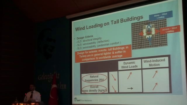 'Wind Tunnel Testing & Modeling' Semineri
