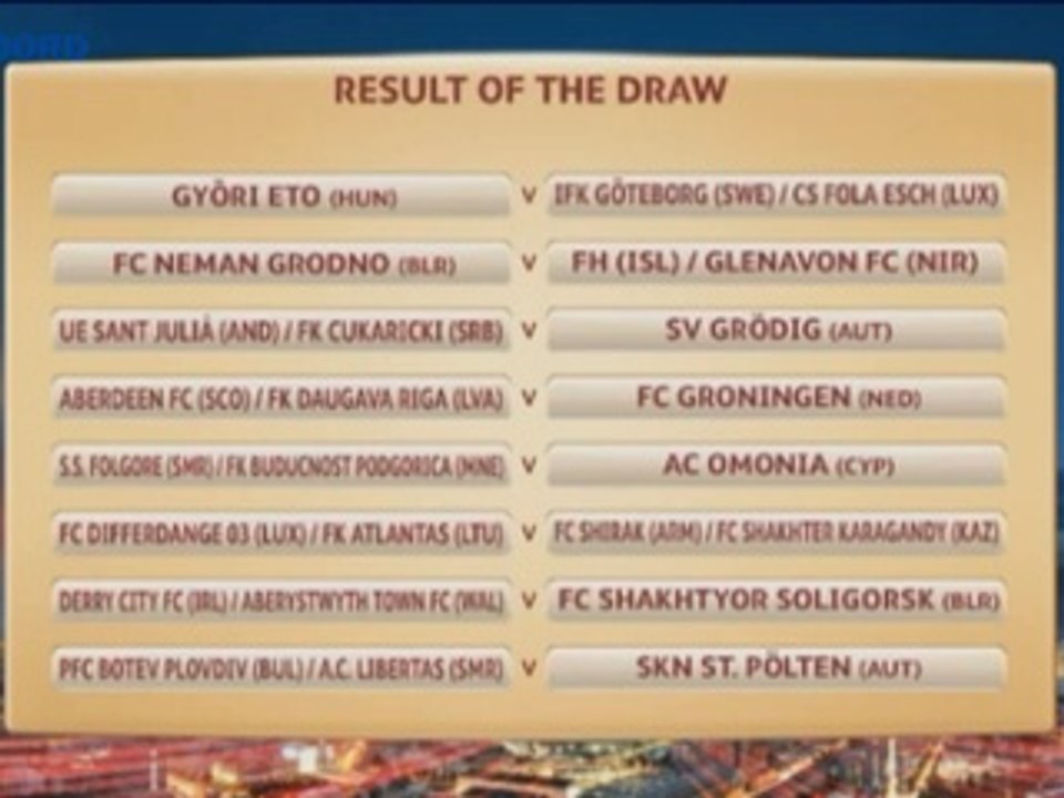 FC Groningen loot winnaar Aberdeen-FK Dauvaga Riga - RTV Noord