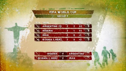 Il Ct Queiroz lascierà l'Iran a fine Mondiale