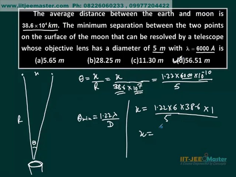 IIT JEE main advance physics problem solving by concept trick and shortcut Optical Instruments