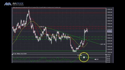Gold Technical Analysis - June 25, 2014