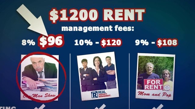 The Importance of Rental Property Management in Nashville TN