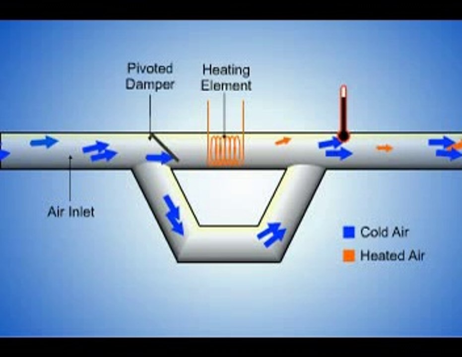 Damper Operation