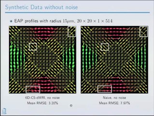 Joint k-q Space Compressed Sensing Diffusion MRI in ISMRM 2014