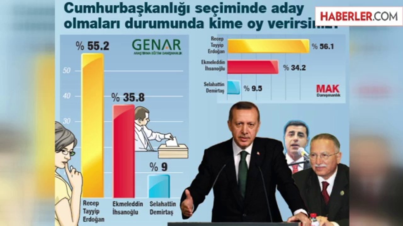 GENAR'ın Son Köşk Anketi