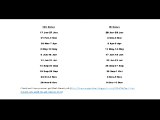 The PADI IDC Gili Islands timetable 2014
