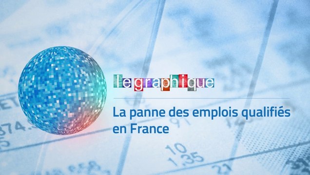 Le Graphique, Xerfi Canal La panne des emplois qualifiés en France