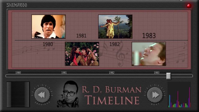 R.D Burman Timeline~Jukebox~Evergreen Hindi Songs~R D Burman Super Hits (1960-2000)