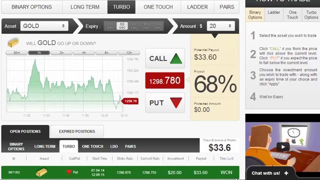 60 Second Strategy: Learn how to trade binary options