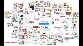 TAT_S 2 MIN NEWS These 10 Corporations Control Almost Everyt