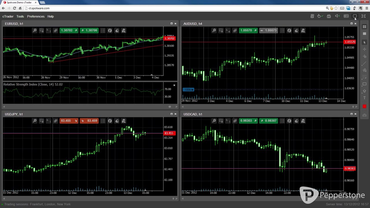 cTrader Web - Chartshots