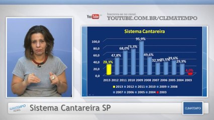 Cadê os temporais de São Paulo?