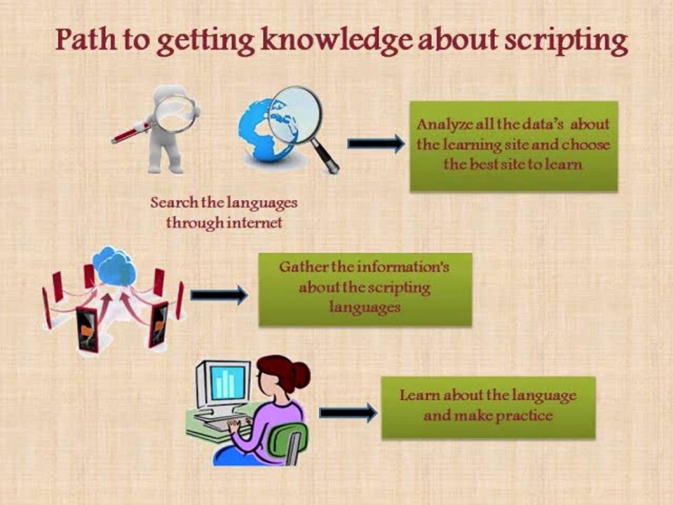 Scripting Languages Are Unified For Developing Dynamic Application