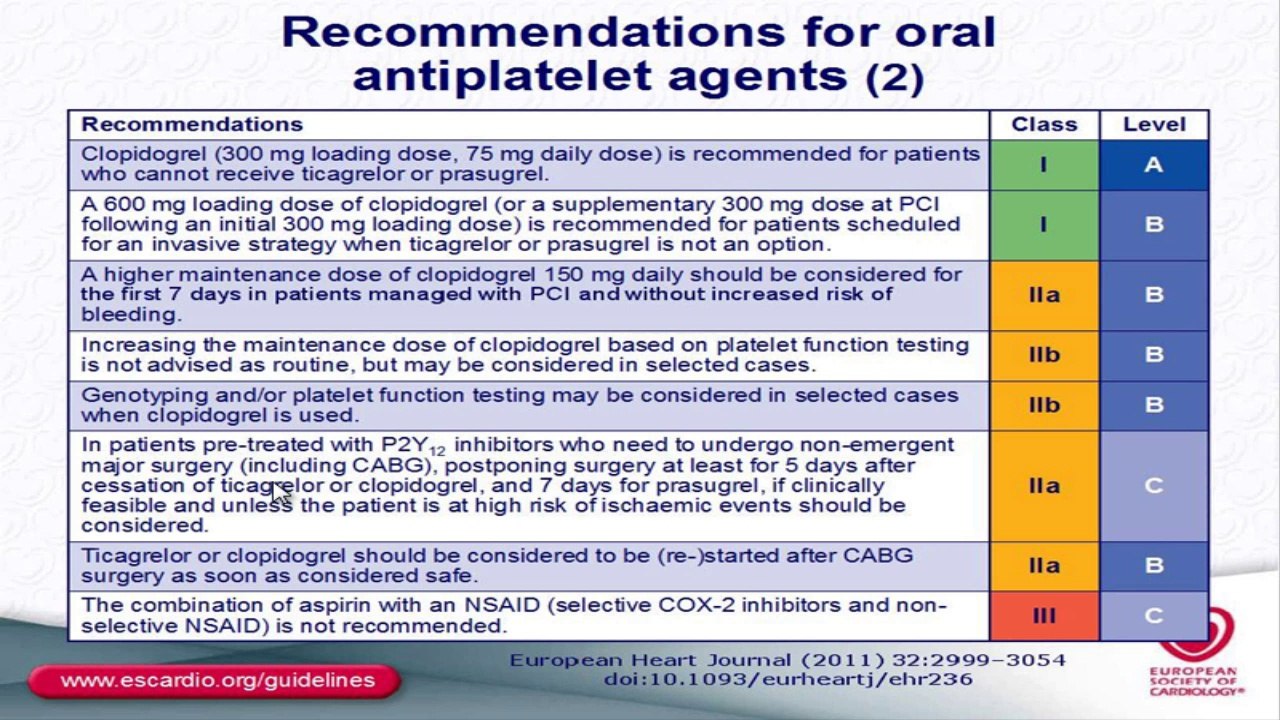 Percutaneous Coronary Intervention in a NSTEMI patient Dr.Kamel Boughalem