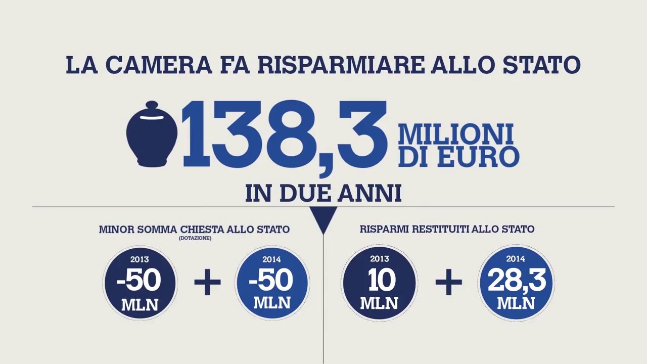 Roma - Infografica bilancio (26.06.14)