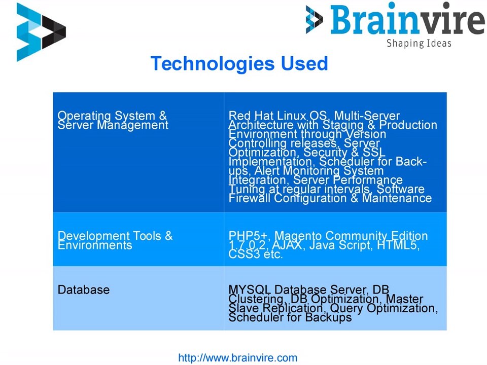 Case Study for Centralized Inventory For woodford Tooling System
