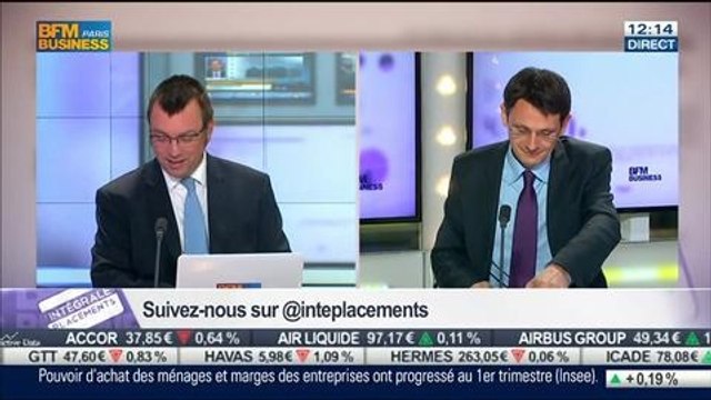 Les réponses de François Monnier aux auditeurs, dans Intégrale Placements – 27/06 1/2