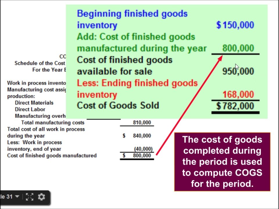 Management Accounting Online Tutorial 1 | Basic Framework | Accounting for Manufacturing Operations | Direct Labor Cost | Direct Material Cost | Manufacturing Over head cost | Cost Drivers