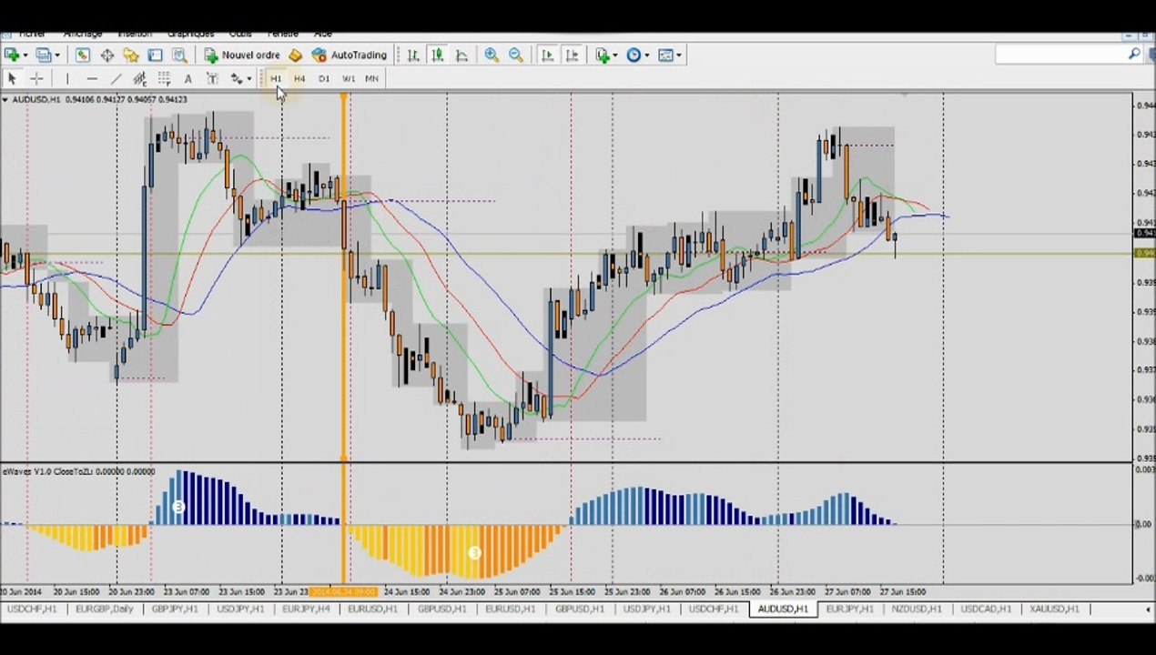 Forex trading strategy: review of the week 23-27 June