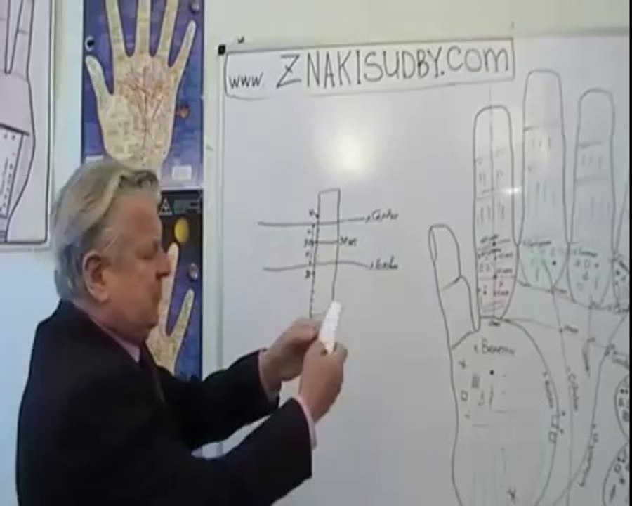 Анонс к измерением дат событий на руках