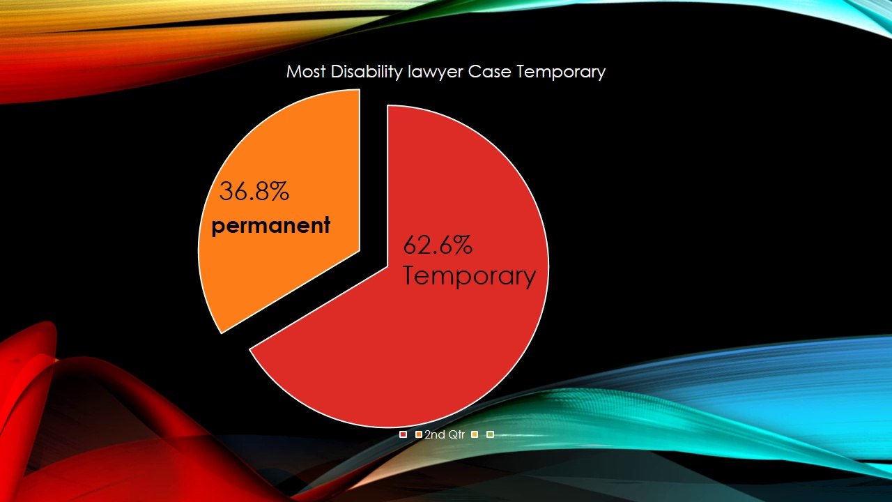 Workers Compensation On The Rise