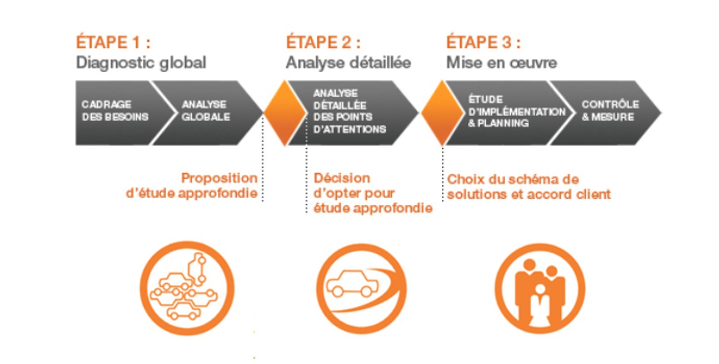 Catherine Milne, LeasePlan : «  Consultancy Services, c’est l’analyse avant tout »