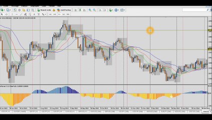 Forex Trading: Analyse du marché du 30 Juin - Opportunités de trade