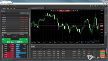 cTrader Web - Favorites