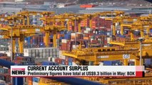 Korea posts current account surplus for 27th straight month in May