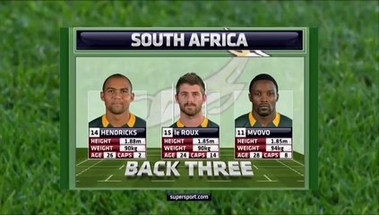 South Africa vs Scotland 1st half june 2014