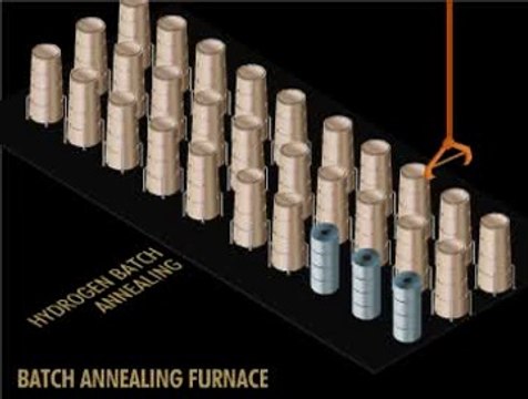 Batch Annealing Furnace