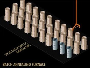 Batch Annealing Furnace