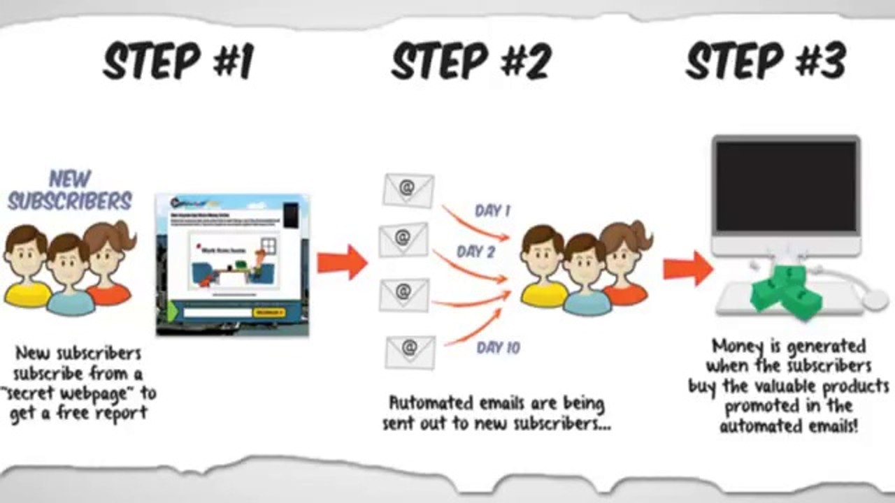 Make money with affiliate marketing  CB Passive Income Review - CB Passive Income Video Review - Does CB Passive Income Work