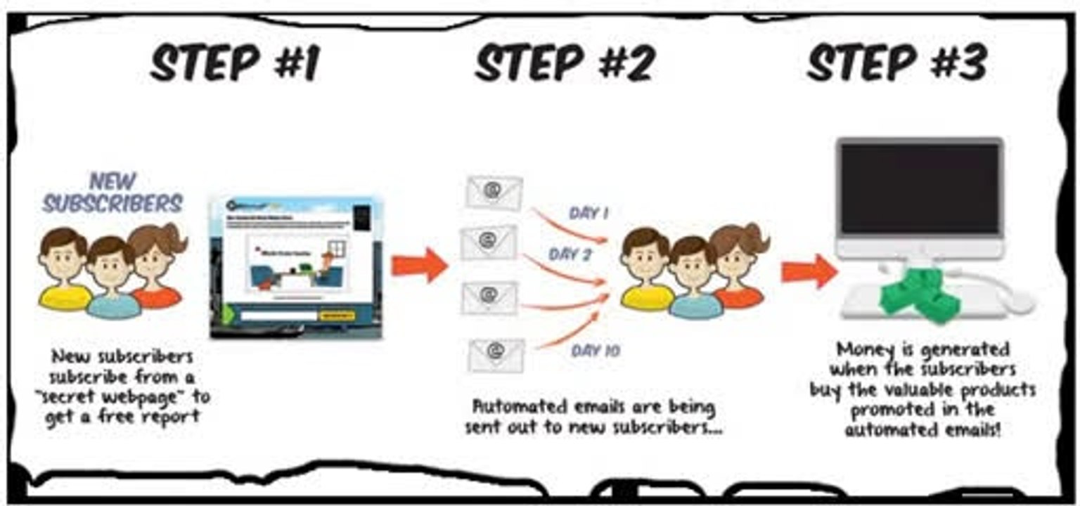 Residual income business CB Passive Income Review + Bonus   YouTube