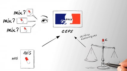 Episode 3 - Sur quoi se base le CEPS pour fixer le prix des médicaments