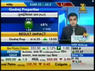 Zee Business Sensex Strategy,Mr Pirojsha Godrej MD & CEO