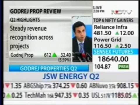 NDTV Profit Breaking Market News,Mr Pirojsha Godrej MD & CEO