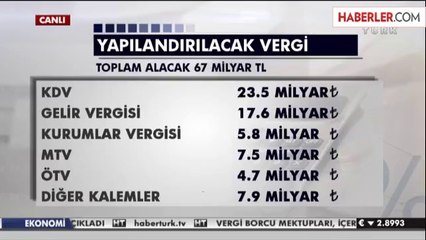 Vergi Affının Büyüklüğü 67 Milyar TL