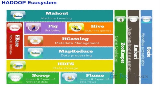 Big Data Hadoop Online Tutorials | Hadoop Mapreduce Training